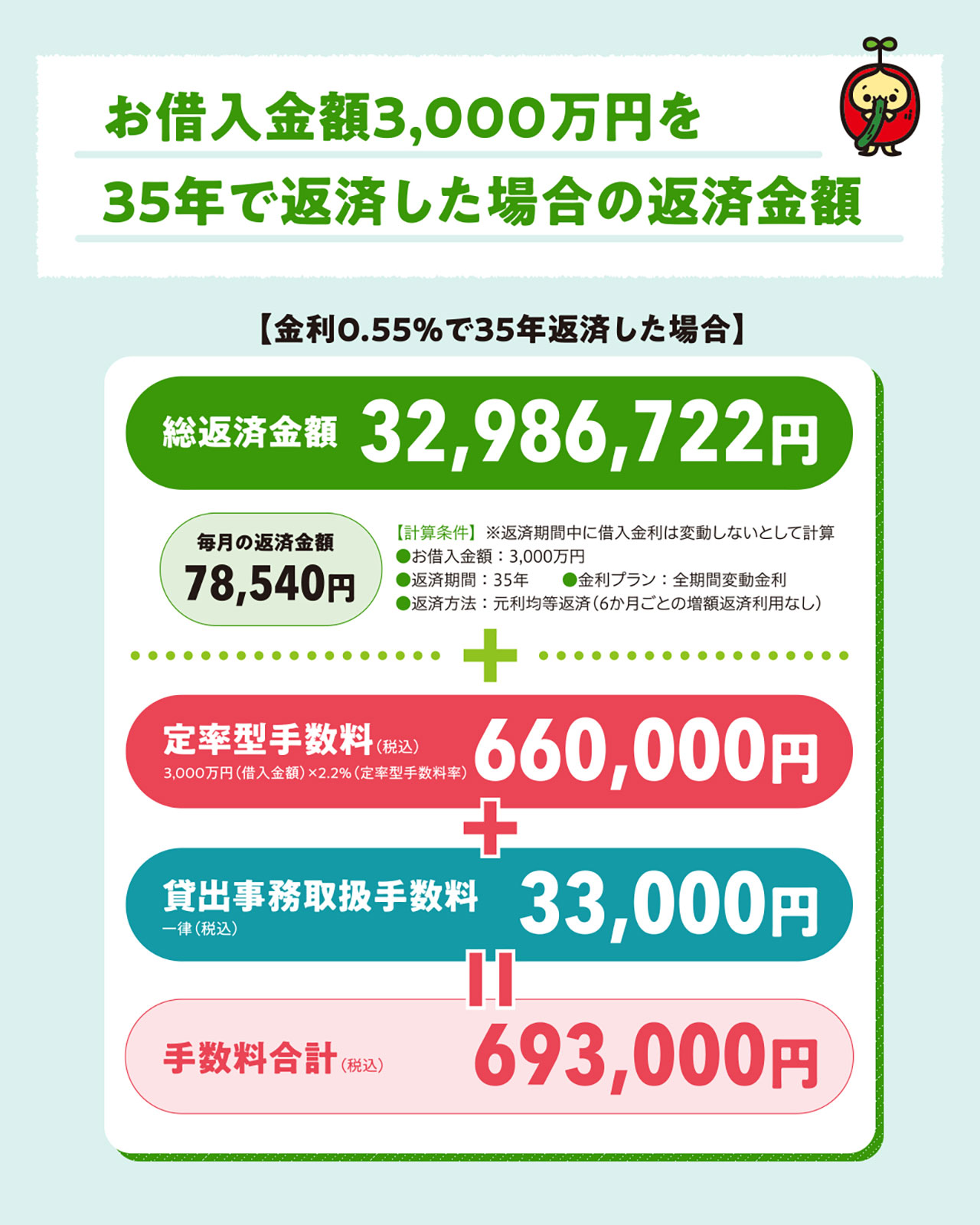 35年返済した場合