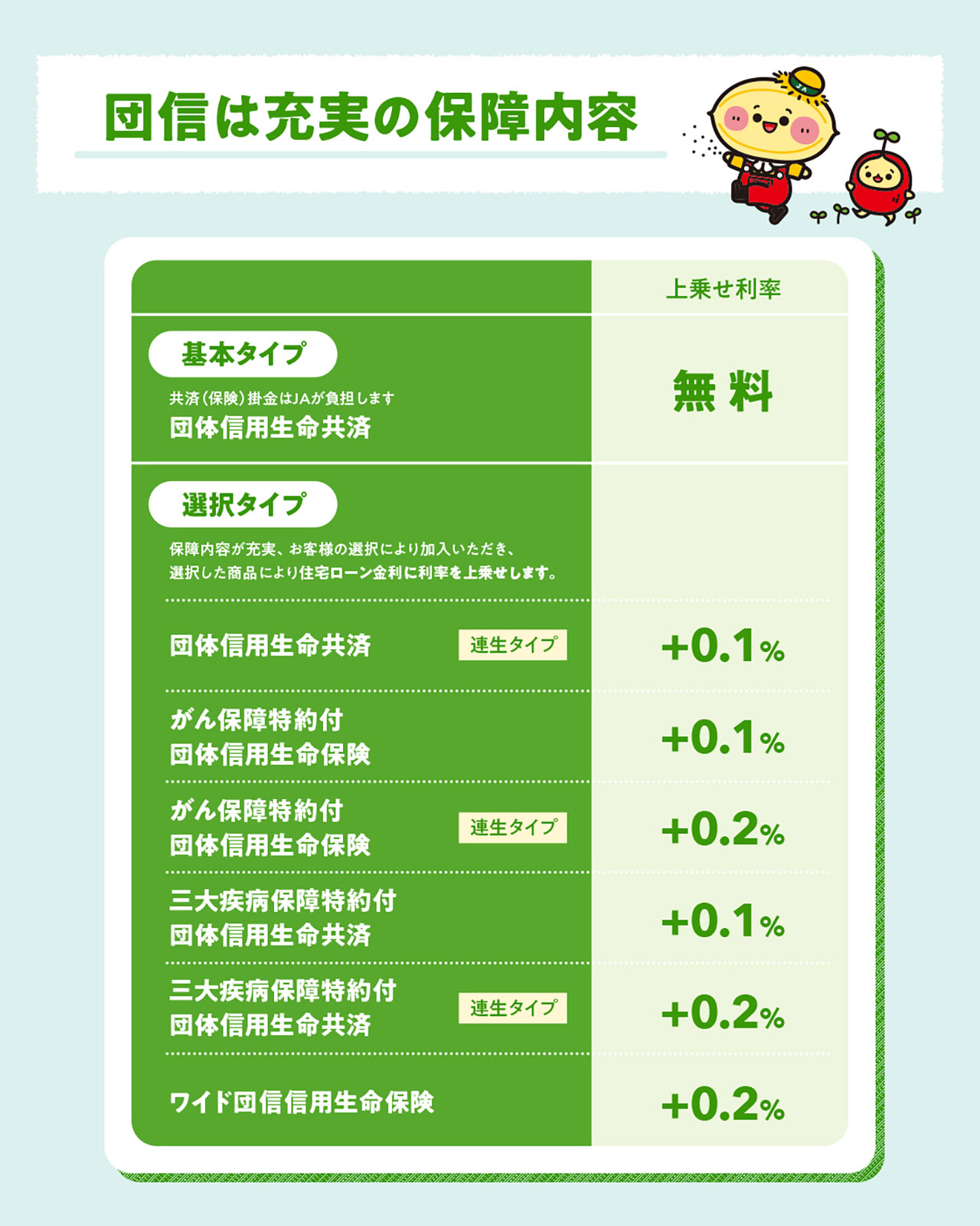団信は充実の内容